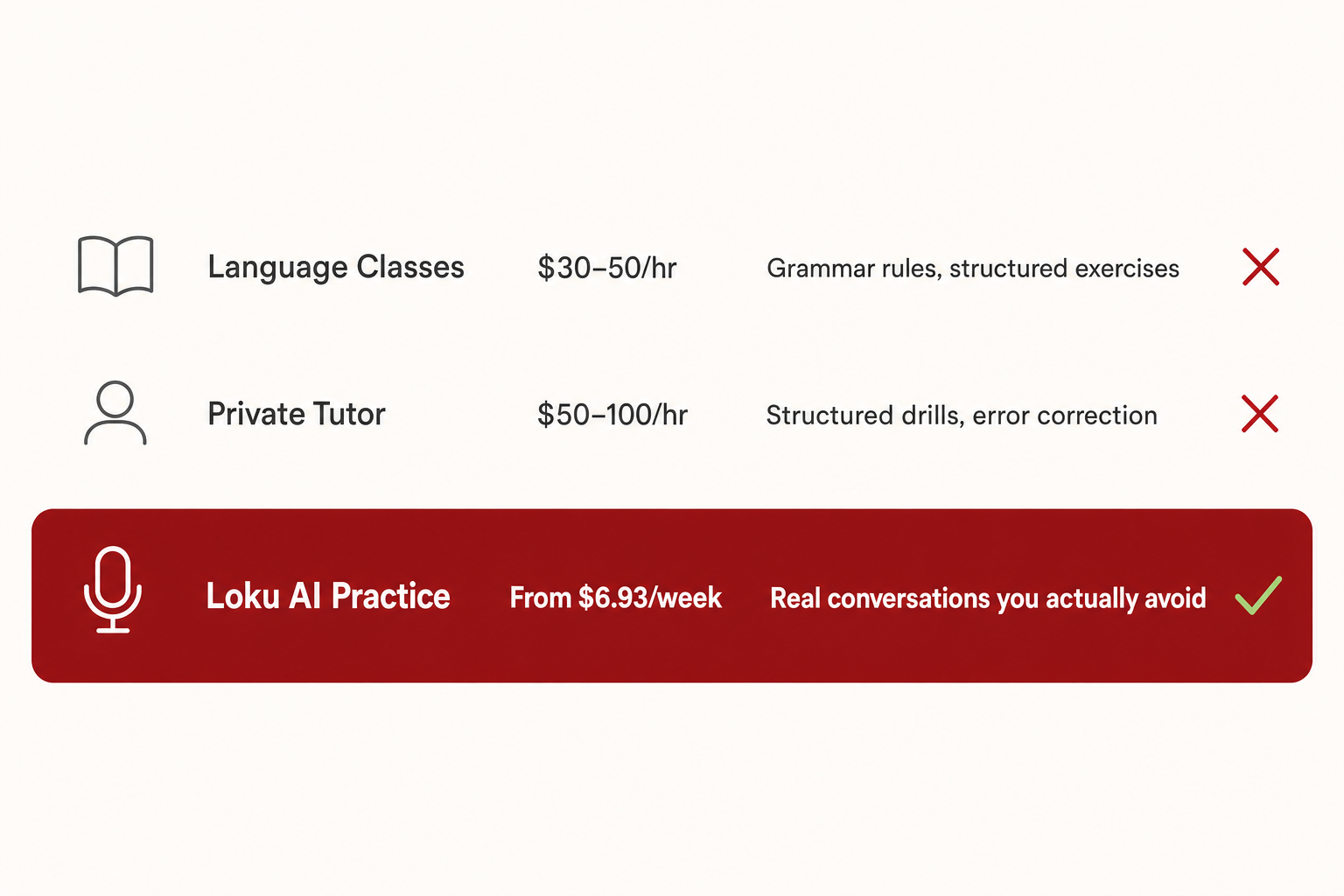 Comparison: traditional methods vs AI conversation practice